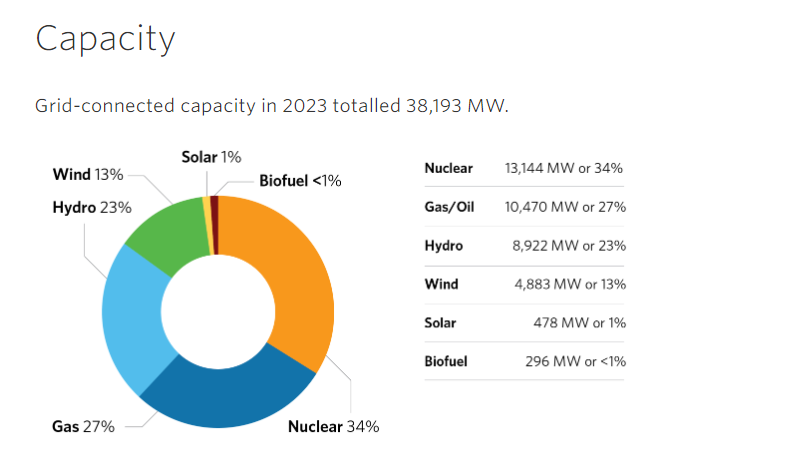 capacity-2023 capacity-2023