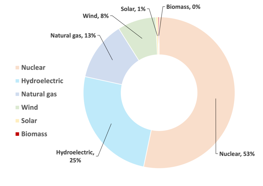 Biomass chart3 Biomass chart3