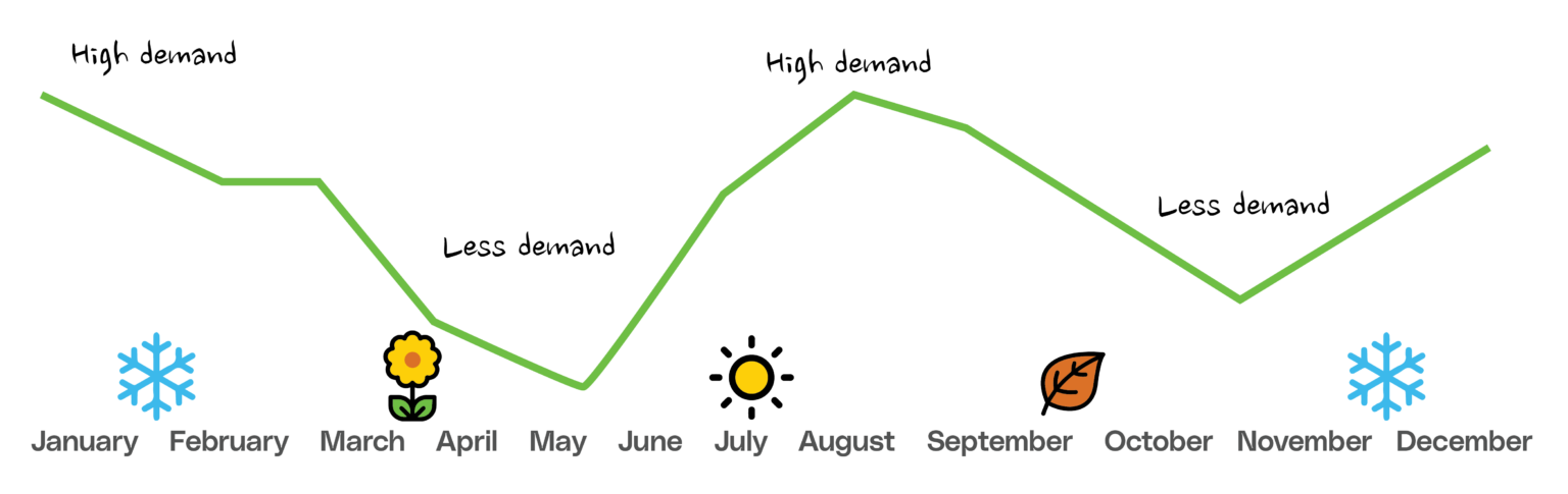 Graph Year icons Graph Year icons