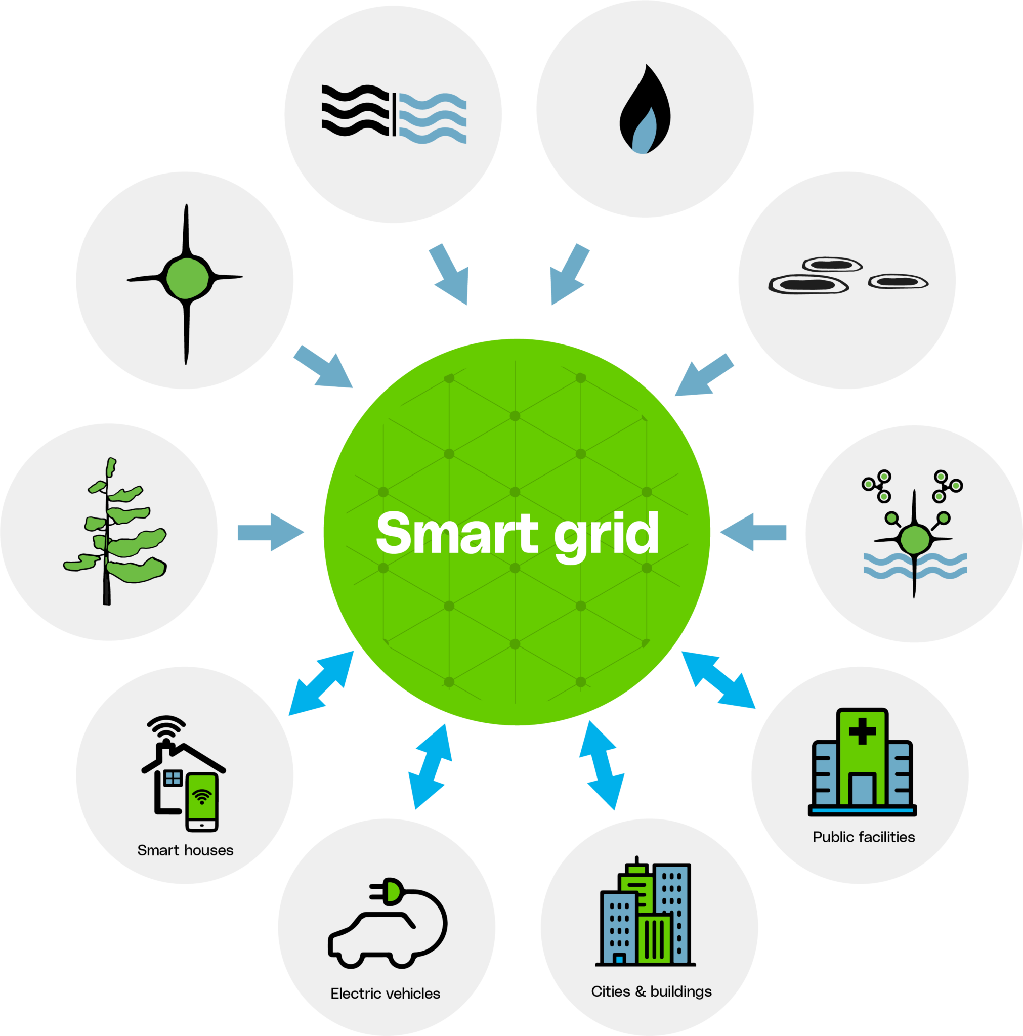 smart-grid smart-grid
